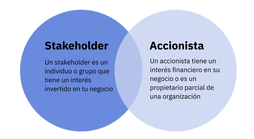 Las diferencias entre un stakeholder y un accionista en un diagrama de Venn
